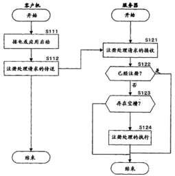 信息处理装置、服务器客户机系统与方法及计算机程序专利解析