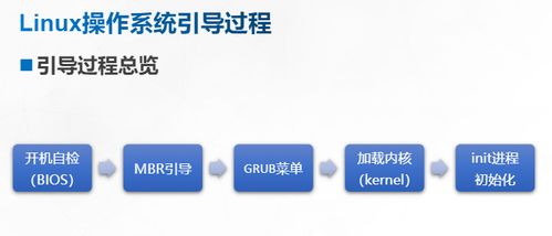 引导过程与服务控制 计算机系统服务的关键环节
