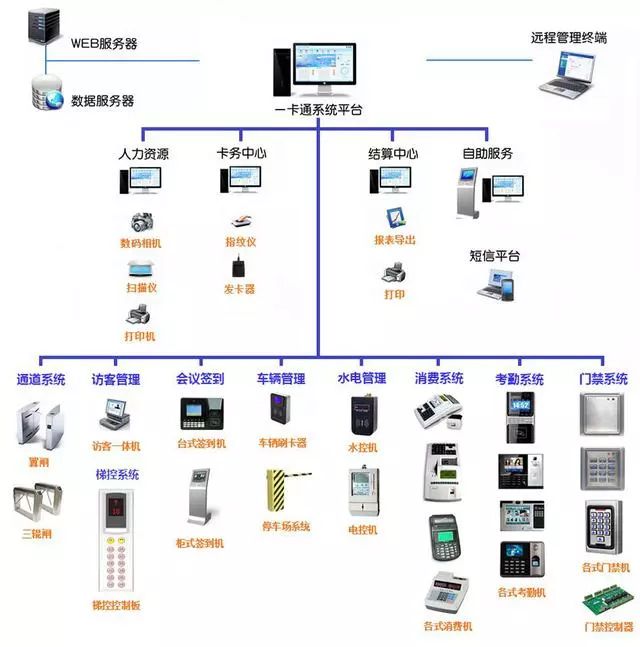 计算机网络系统拓扑图与计算机系统服务概述