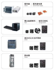 深圳新宇杰科技 专业从事生产dc散热风扇,产品包括cpu风扇 显卡风扇 笔记本风扇 系统风扇 服务器专用风扇及工业专用风扇等多种不同系列