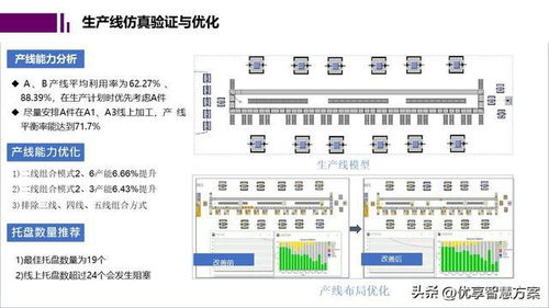智能工厂数字孪生与仿真规划报告