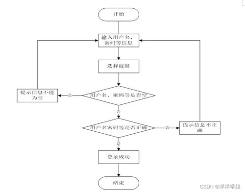 基于SpringBoot的疫苗预约系统设计与实现 以149fx9计算机系统服务为例