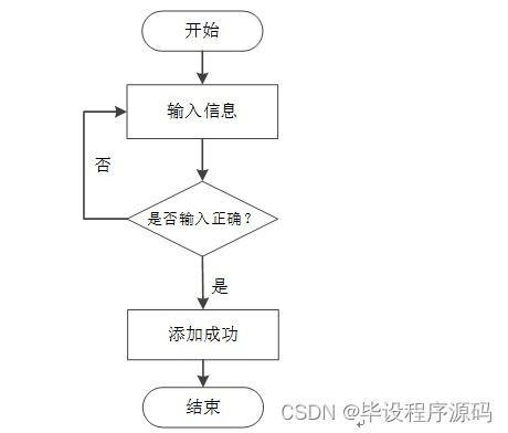 计算机毕设ssm校友管理与服务系统的设计与实现6i2089