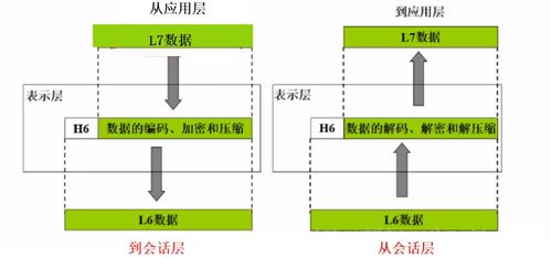 计算机网络体系结构与TCP/IP协议 计算机系统服务的基石